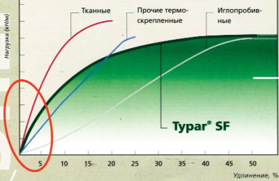 Рис.1